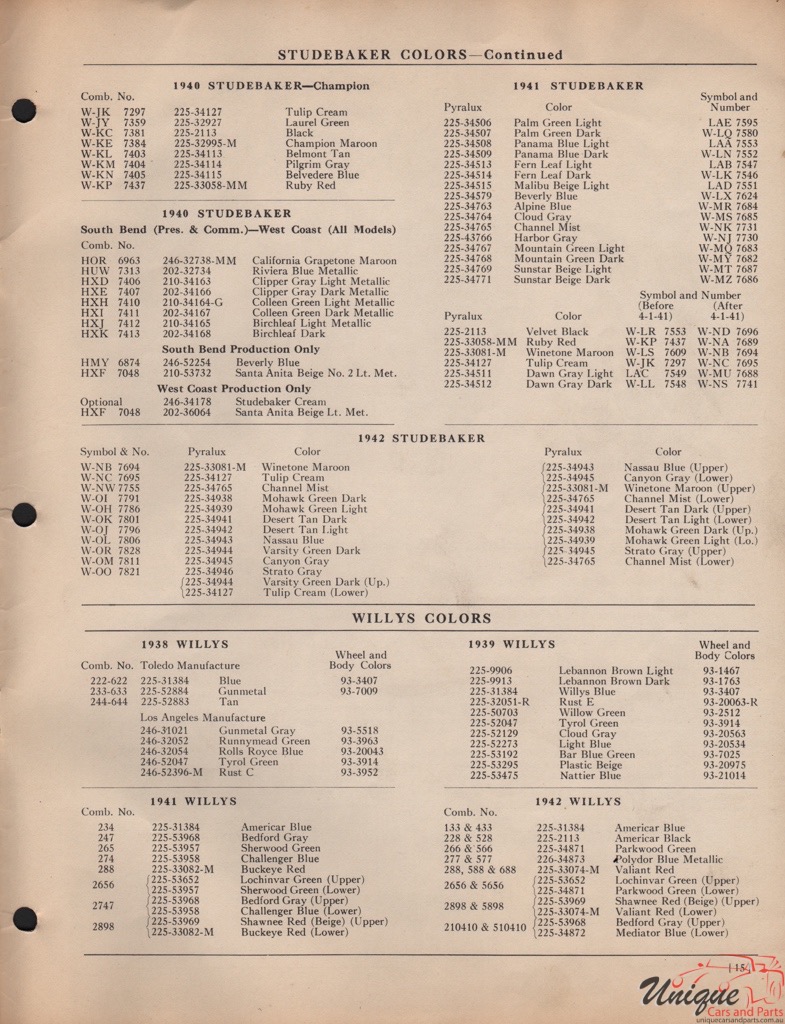 1940 Studebaker Paint Charts DuPont